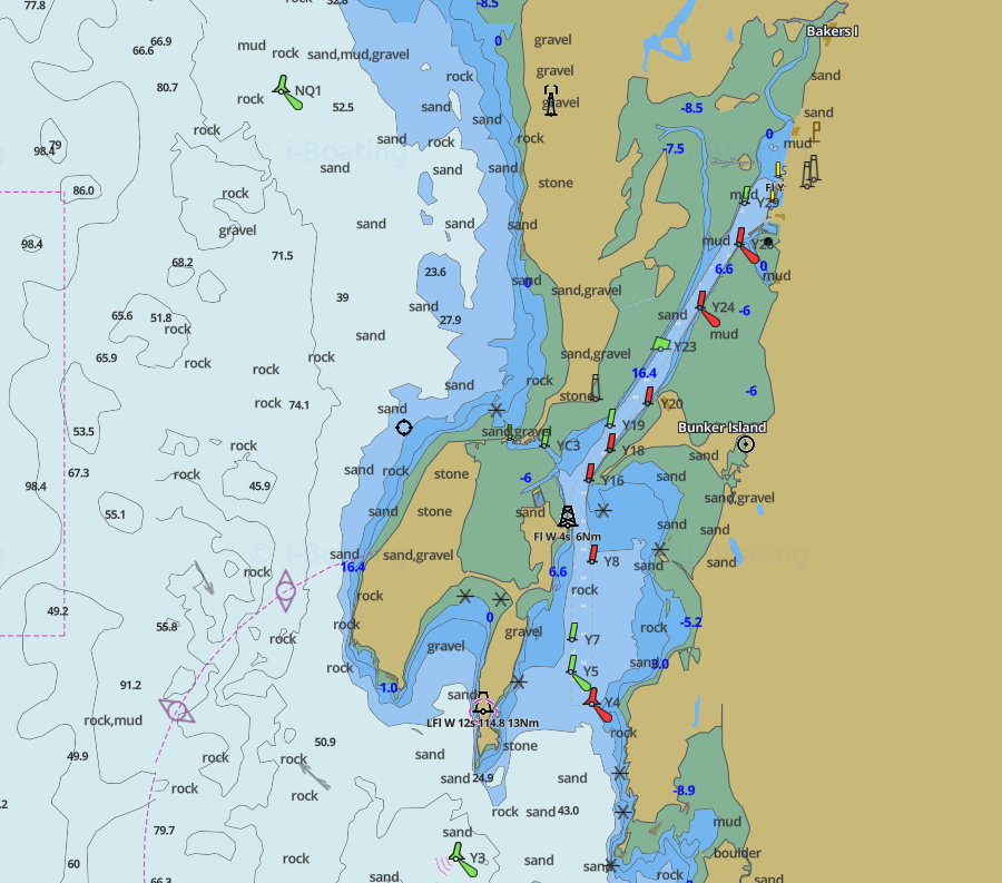 Yarmouth, Nova Scotia, Chart